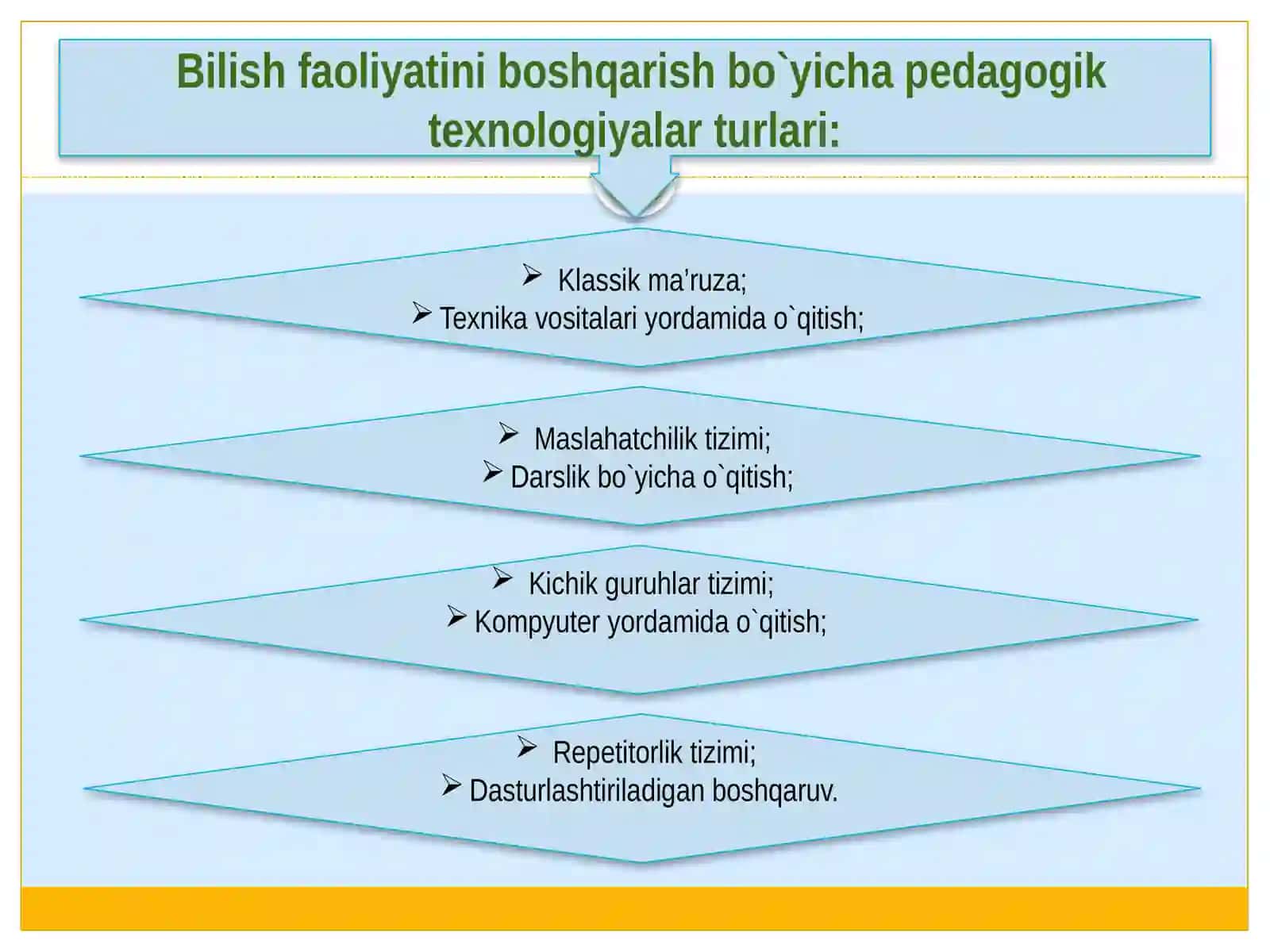 Pedagogik texnologiya turlari va innovatsion ta'lim texnologiyalari 4