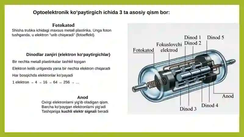 optoelektronik kopaytirgichlar 4
