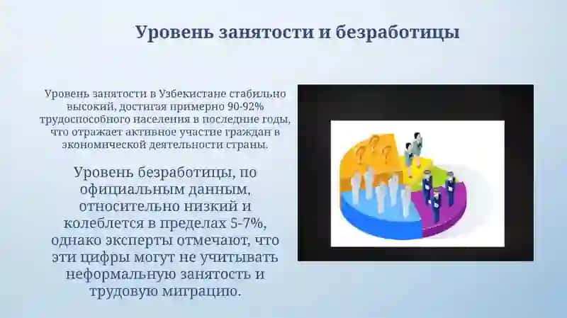 Трудовые ресурсы и оплата труда. В Узбекистане 4