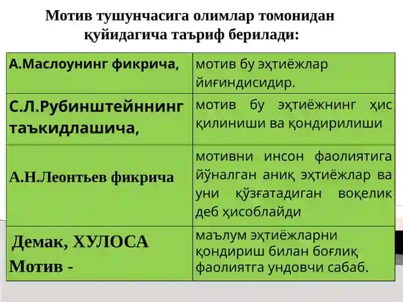 МАЪРУЗА 1. МОТИВАЦИЯ ҲАҚИДА УМУМИЙ ТУШУНЧА 4