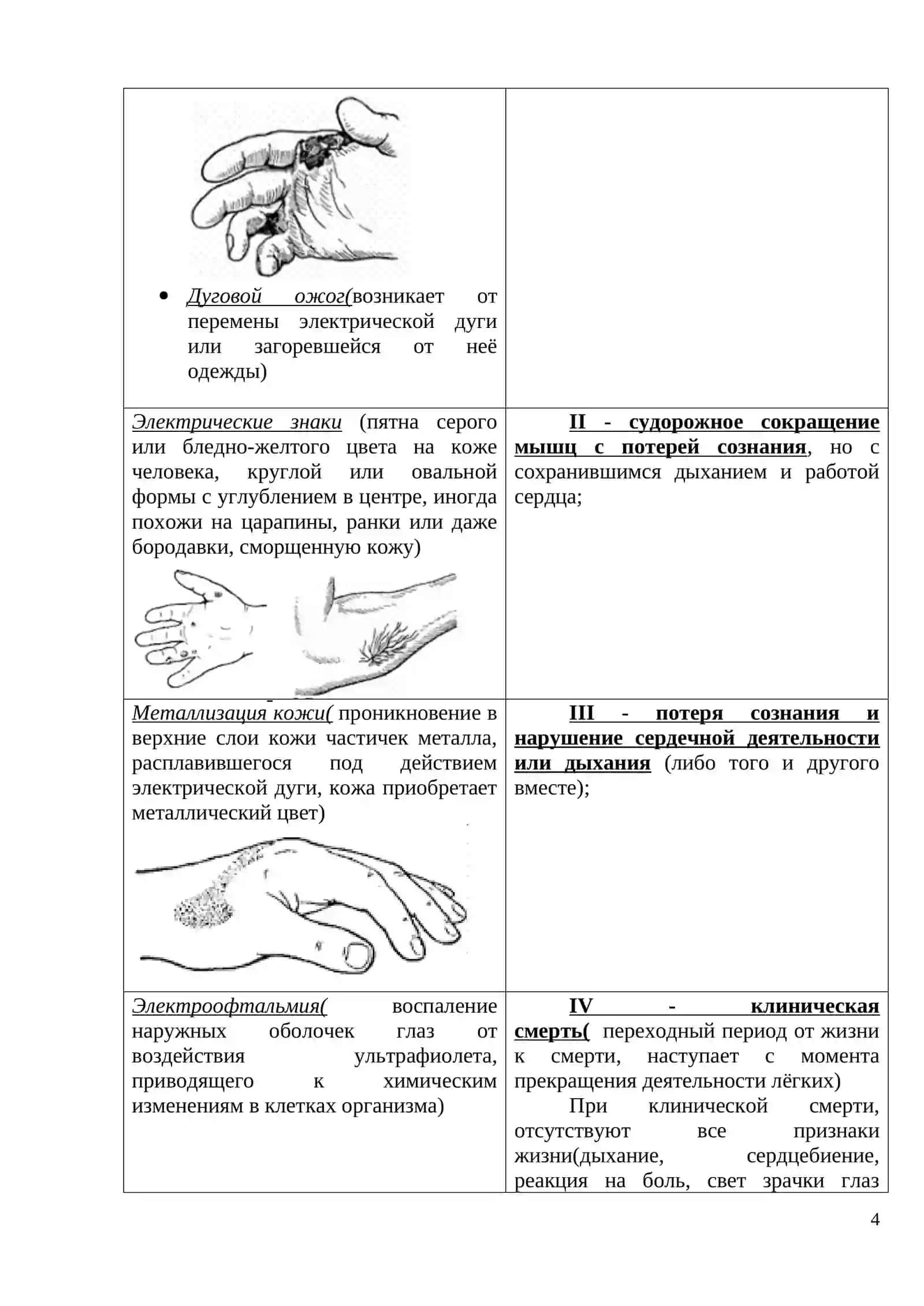 Действие электрического тока на организм человека и меры защиты 4