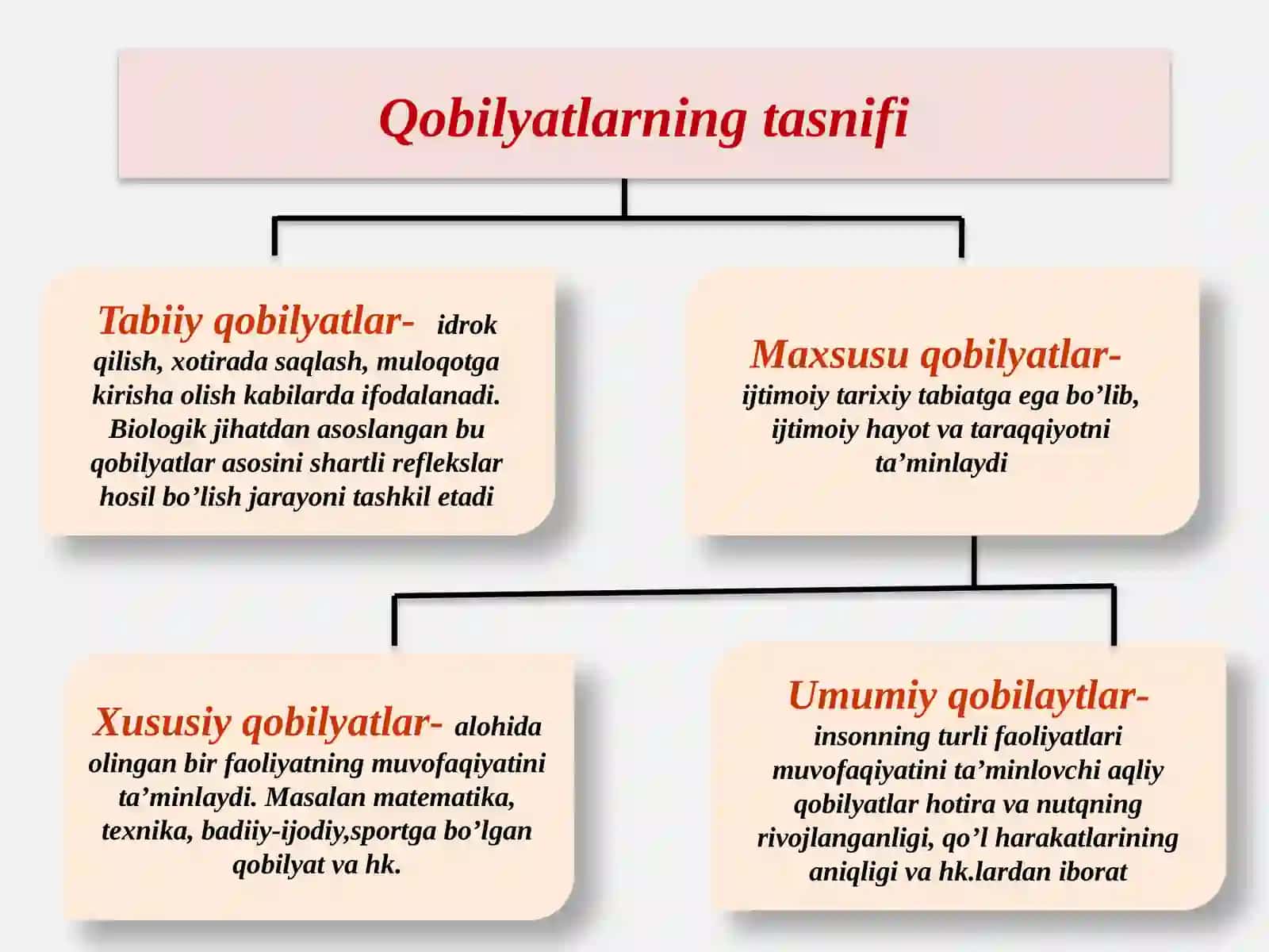 QOBILYAT 4