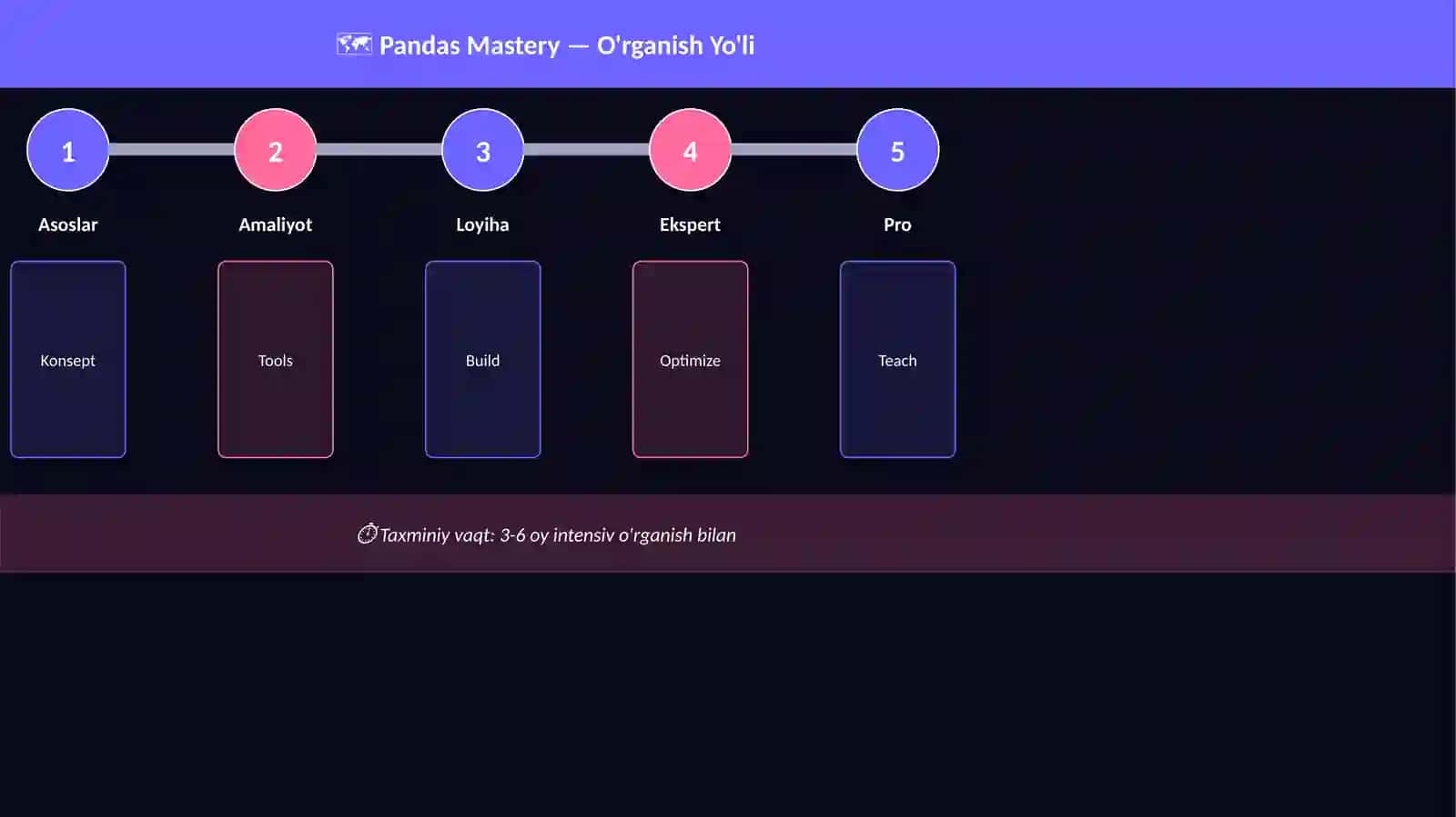 Pandas Mastery 4
