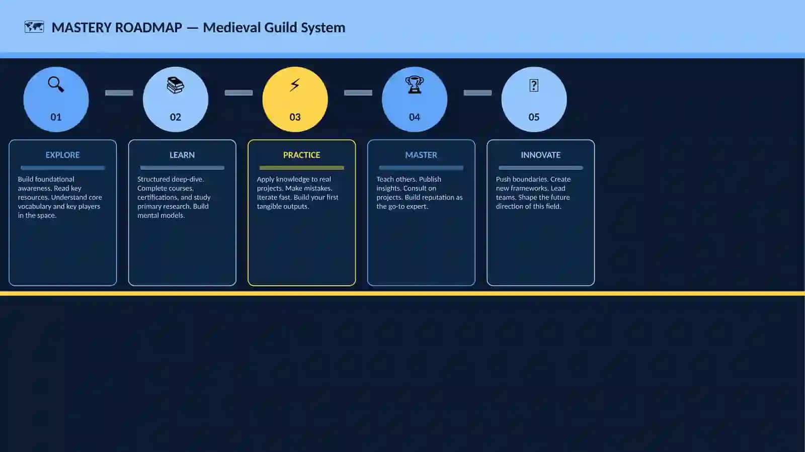 Medieval Guild System 4