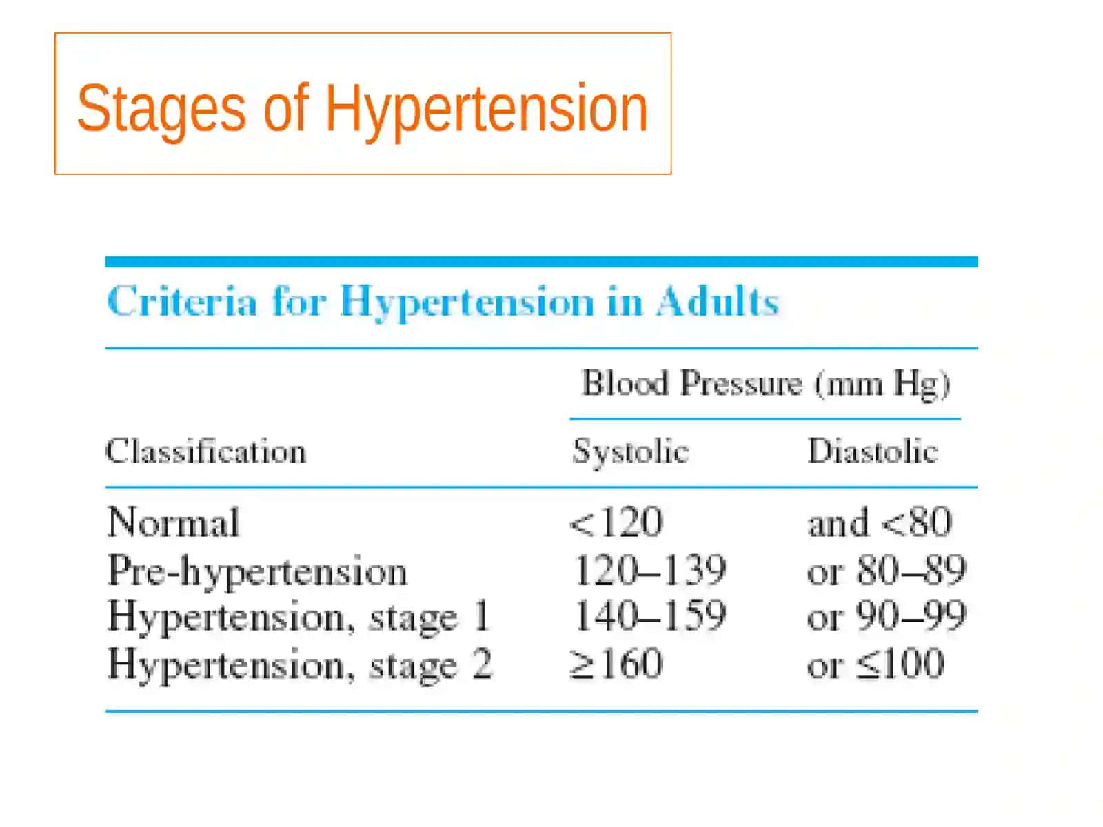 Antihypertensive Agents 4