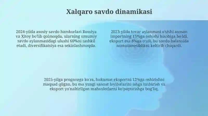 Tojikistonning 2023-2024-2025 YaiM Inflyatsiyasi Iq oʻsishi Xalqaro savdosi 4