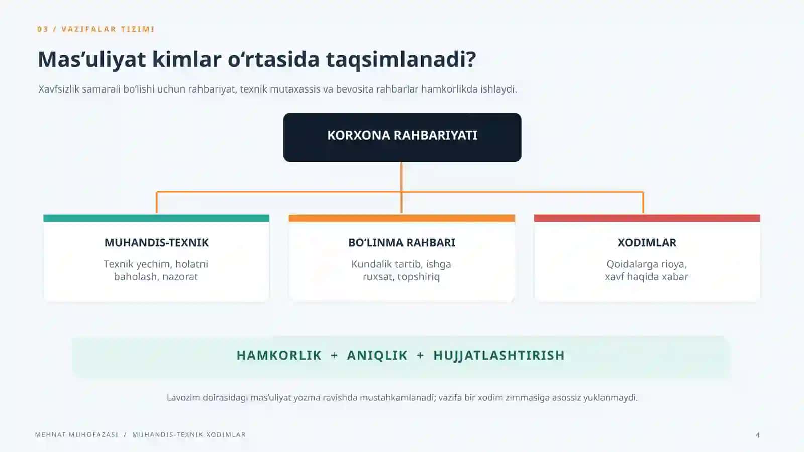 Muhandis-texnik xodimlarning vazifalari va amaliy mas’uliyati 4