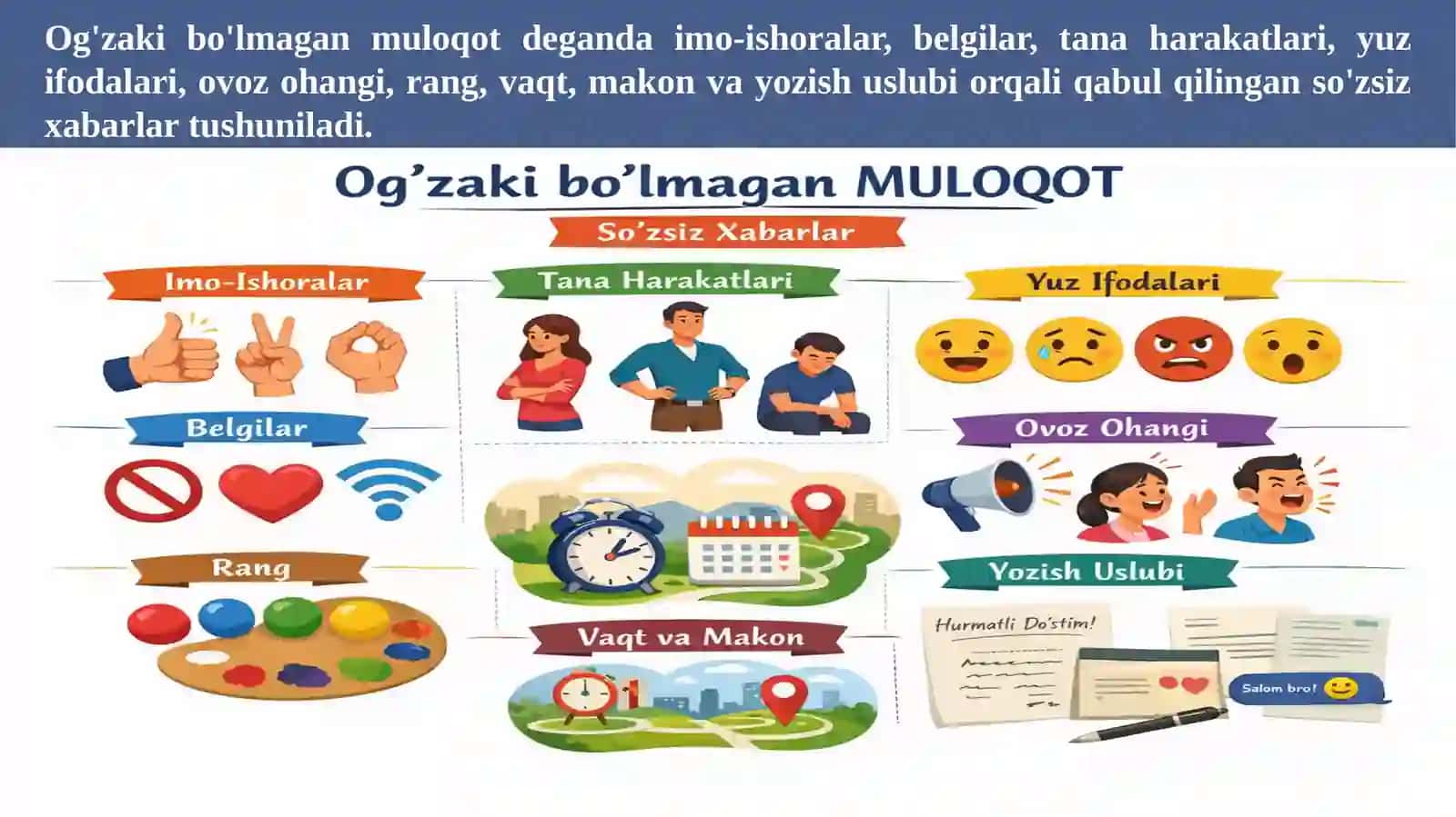 Og‘zaki bo‘lmagan ko‘nikma va qobiliyatlar 4