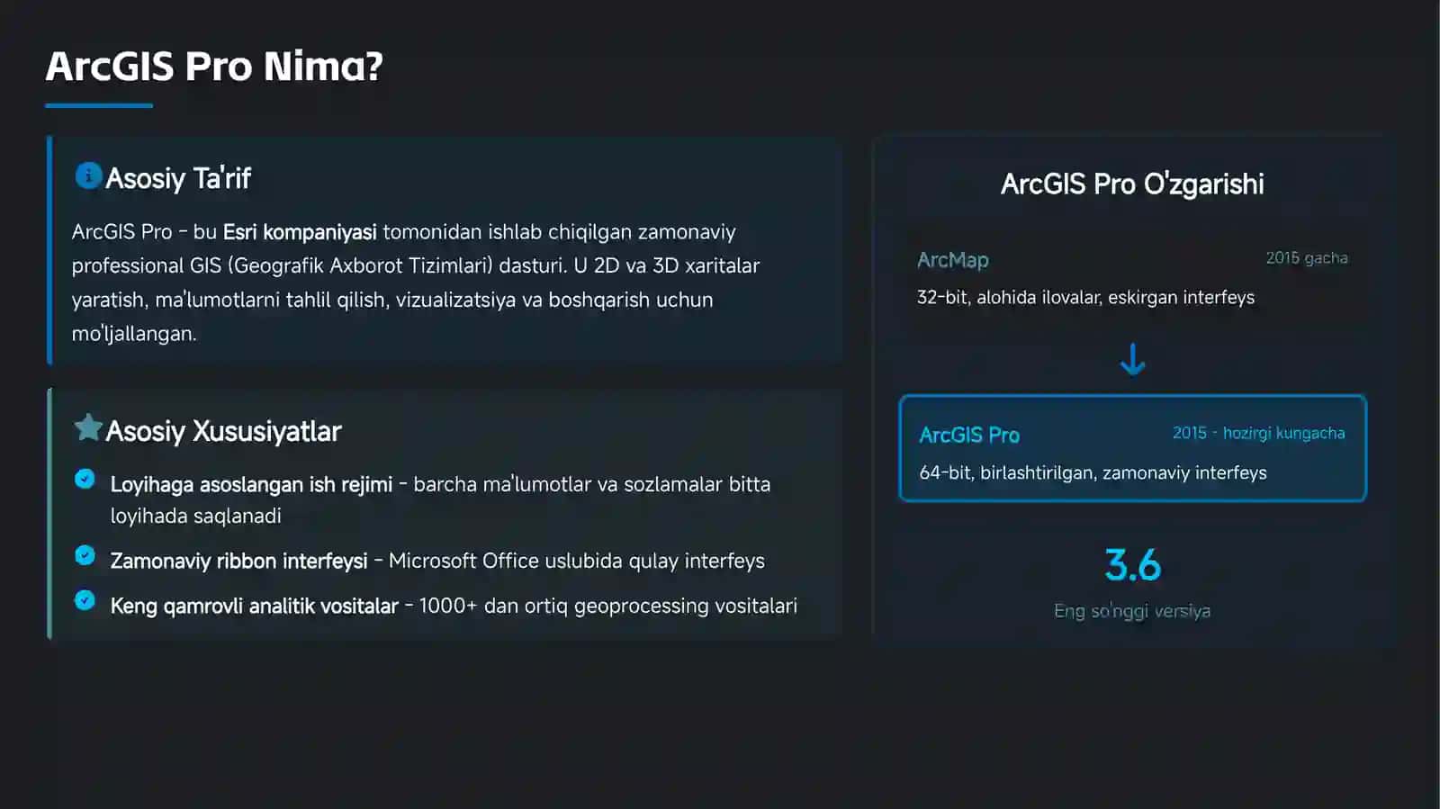 ArcGIS Pro 4