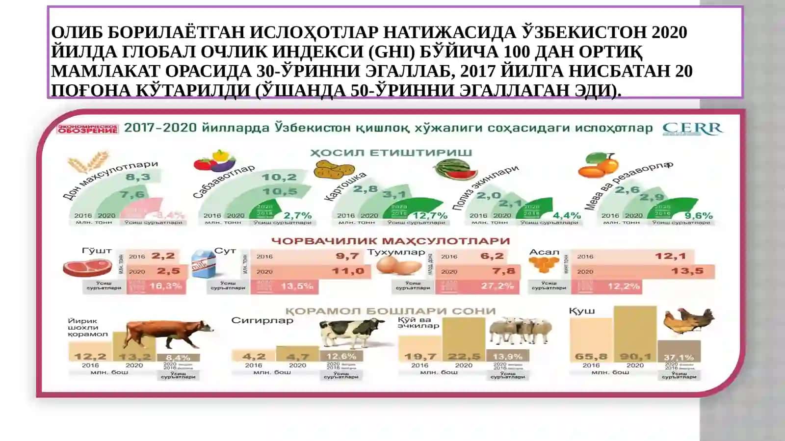 Давлатга тегишли Ер участкаларини аҳолига тақсимлаш механизмлари 4