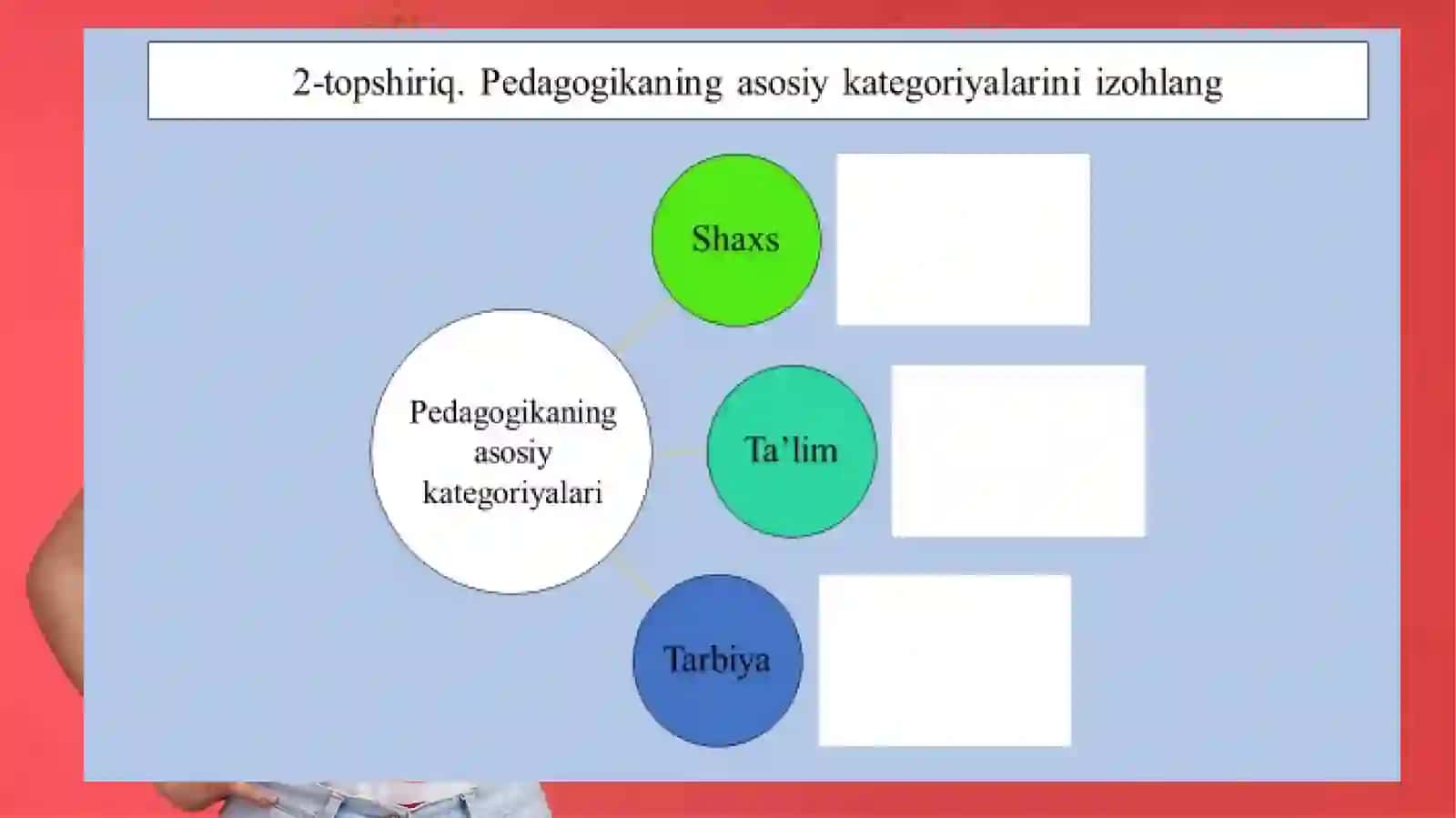 Boshlang'ich ta'limda innovatsiya va integratsiya fanining mazmuni, predmeti, metodologiyasi 4