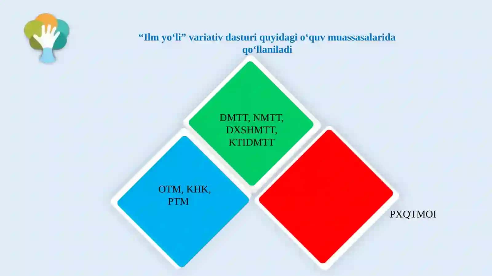 “Ilm yo‘li” varatival dasturi va unga kiritilgan yangiliklar 4