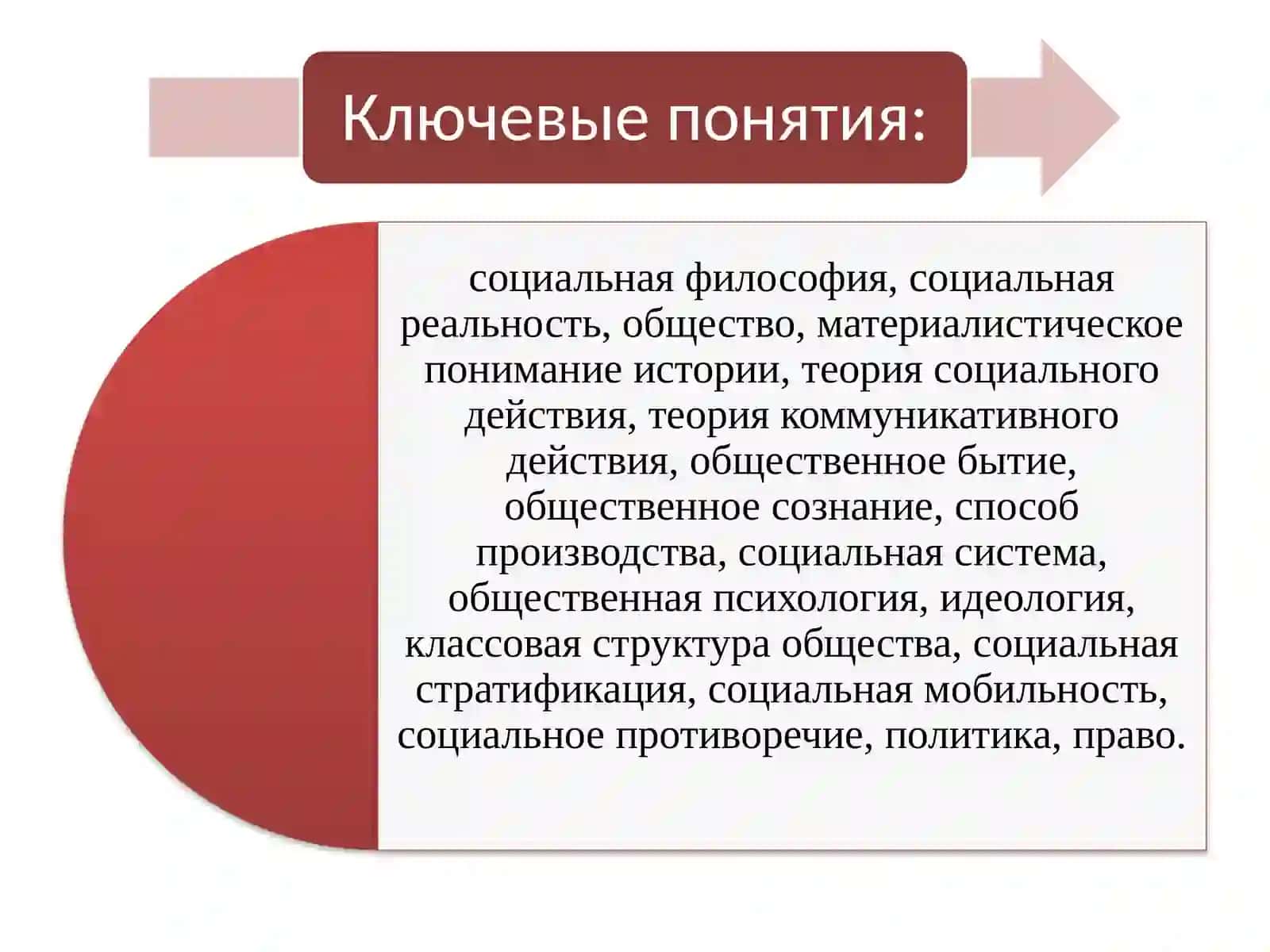 ФИЛОСОФИЯ ОБЩЕСТВА И ЧЕЛОВЕКА 4