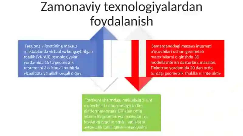 Geometrik materiallarni tanlash va ular bilan ishlash metodikasi 4