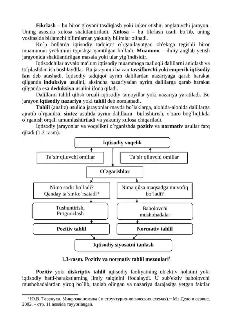 Mikroiqtisodiyot fani 4