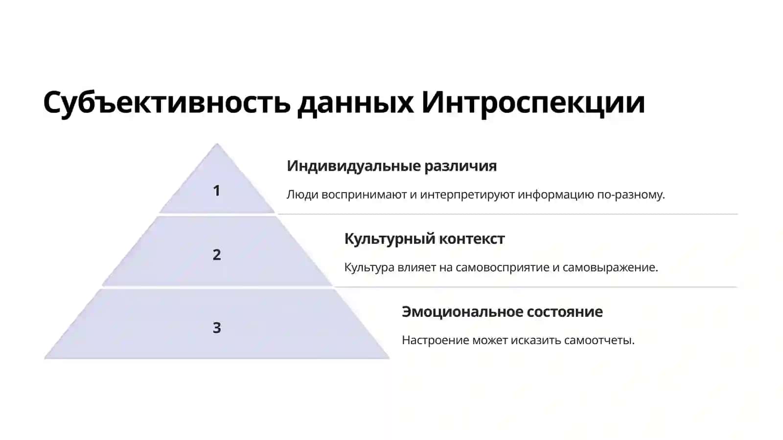 Интроспекция Ограничения метода 4