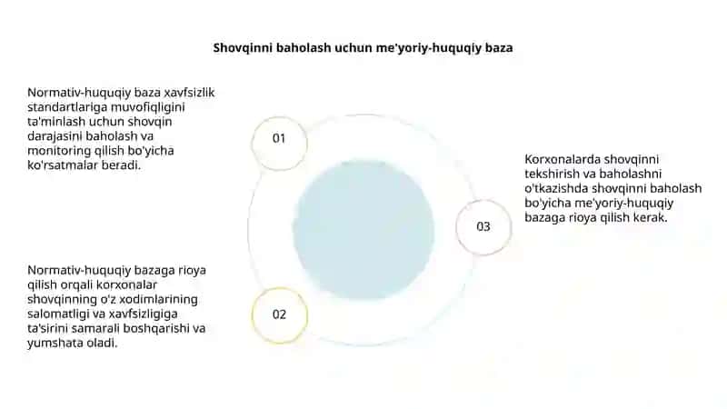 Shovqinni tekshirish va baholash 4