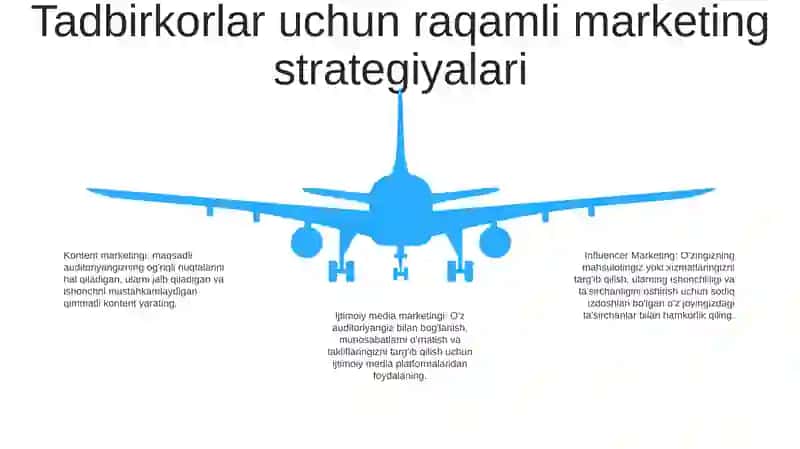 Marketing Zamonaviy Tadbirkorlikni Rivojlantirishni Asosiy Omili 4