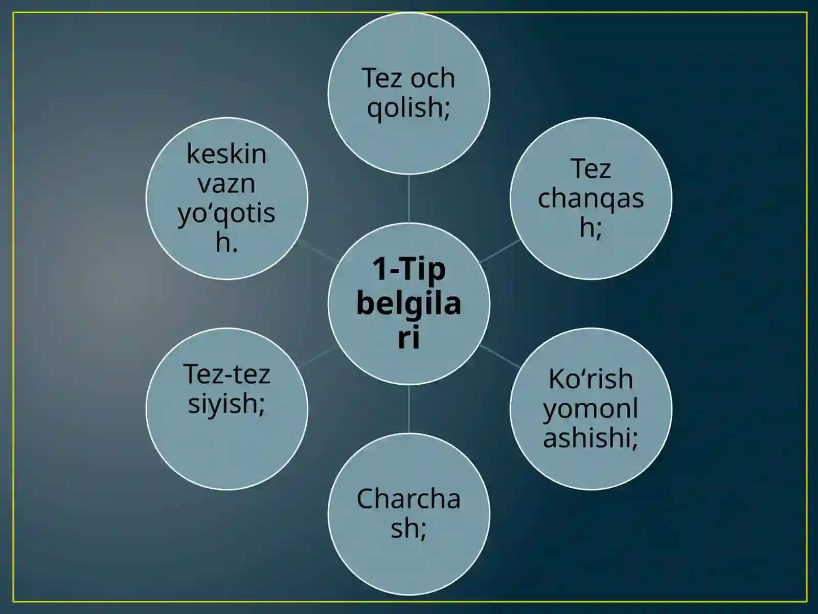 Qandli diabet 4