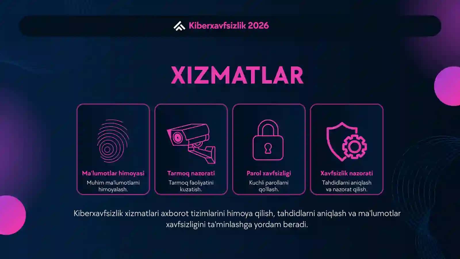 Kiberxavfsizlik asoslari – 12 sahifalik taqdimot 4