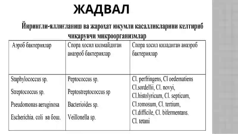 Йирингли-яллиғланиш касалликлариникелтирибчиқарувчиқарувчи 4