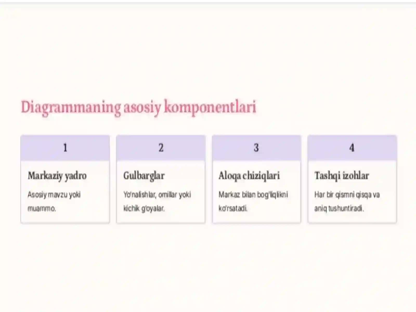 Shamollar guli diagrammasi 4