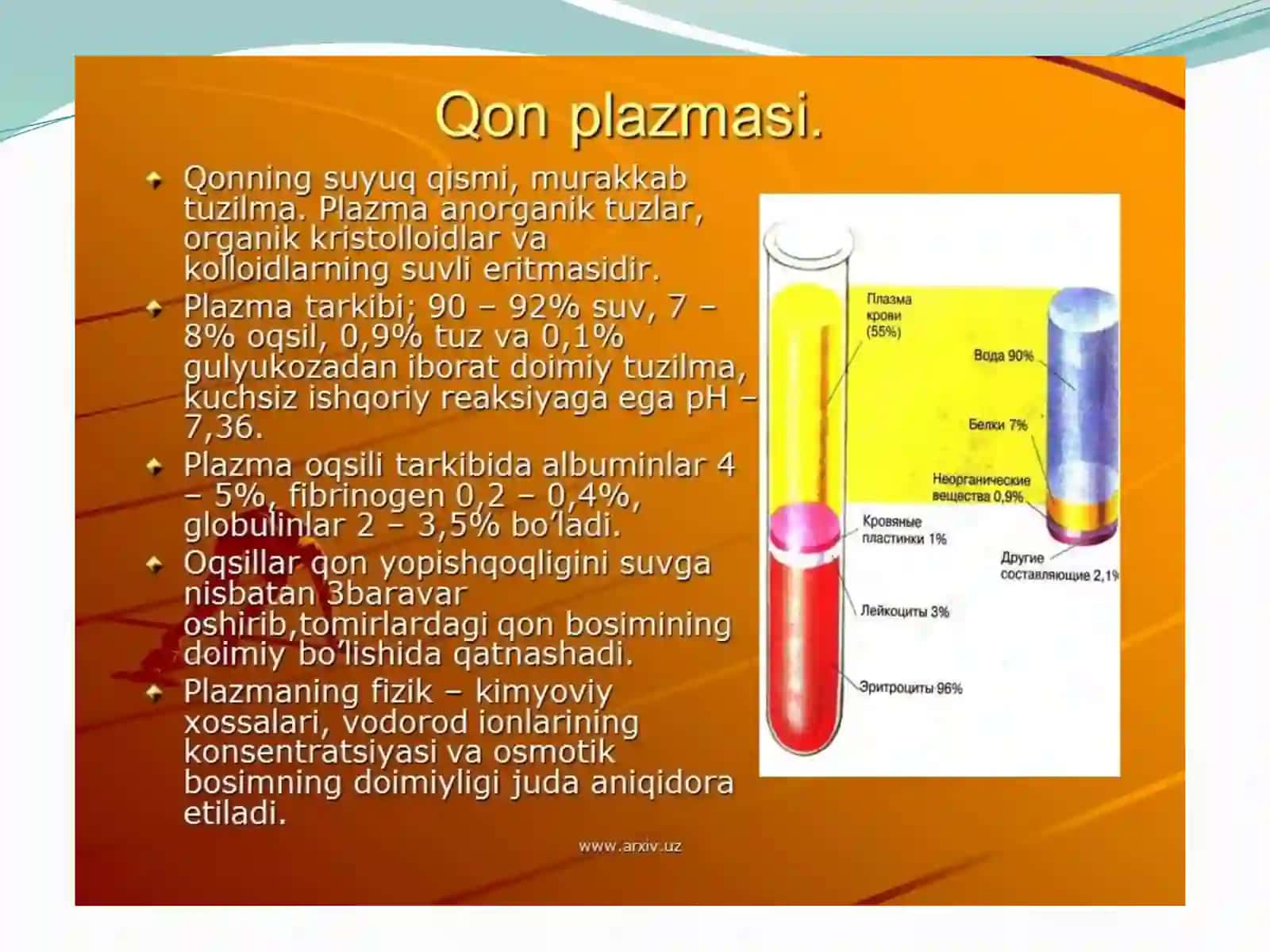 Qonning kimyoviy tarkibi 4