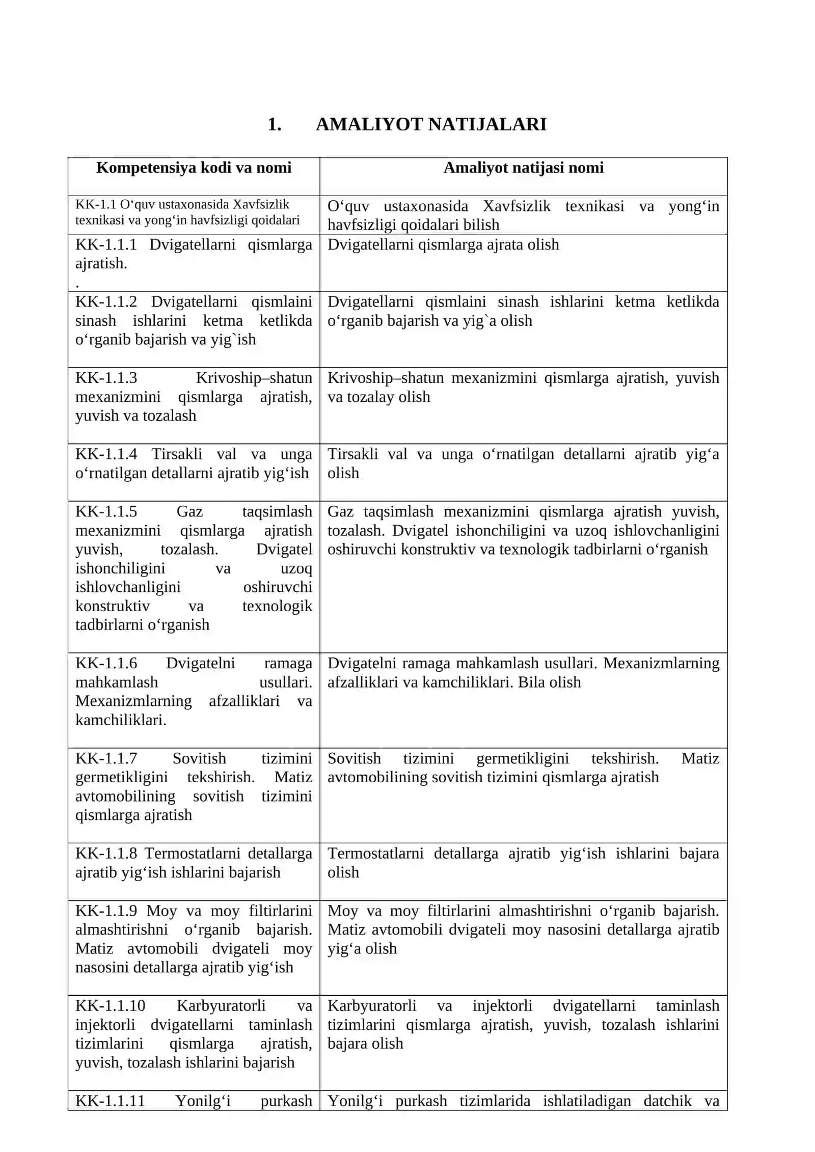 Avtomobillar tuzilishi, ularga servis xizmat ko‘rsatish va ta’mirlash ishlari o`quv amaliyoti 4