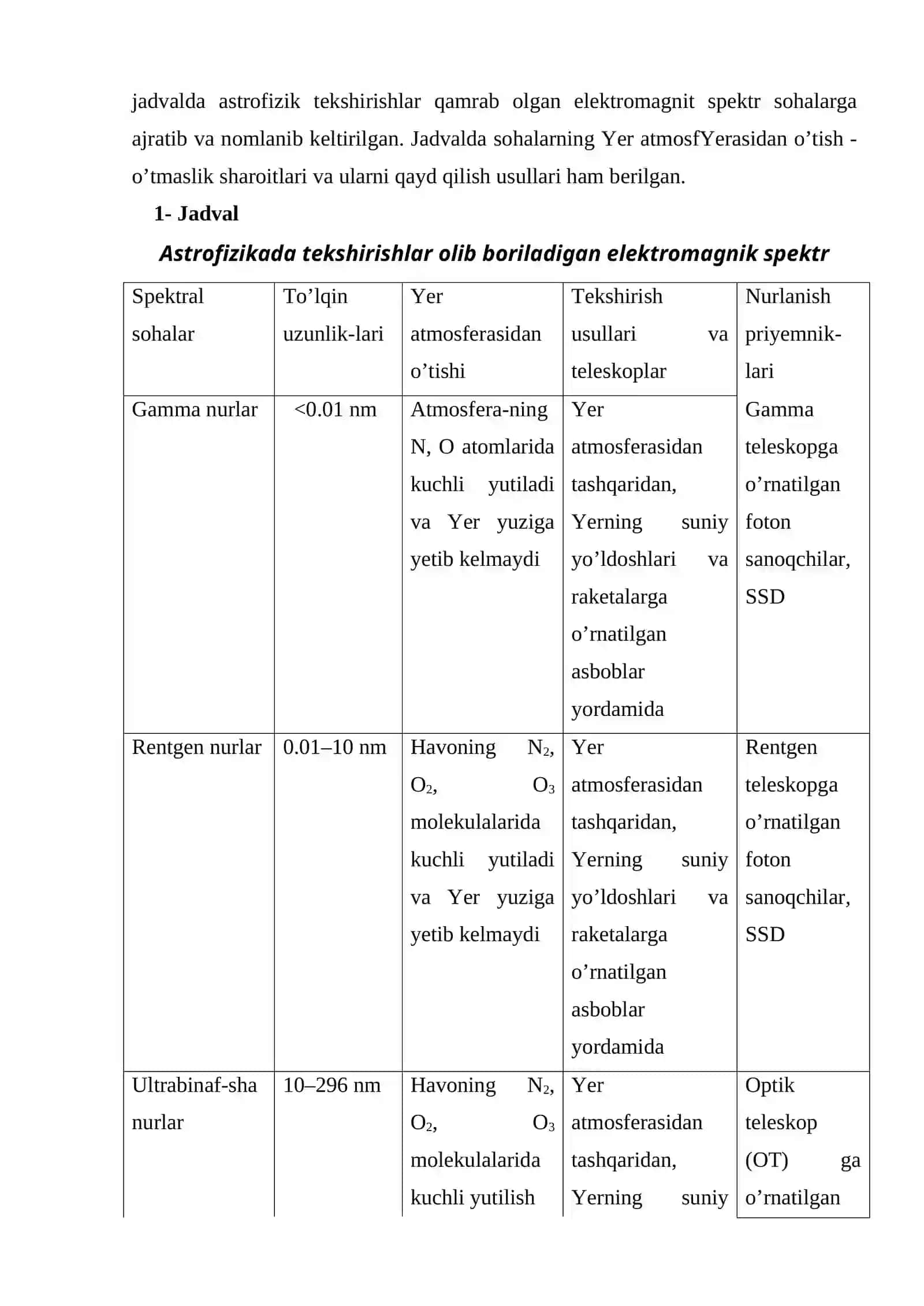 Astrofizikada keng qo’llaniladigan kvant fizikasi tushunchalari 4