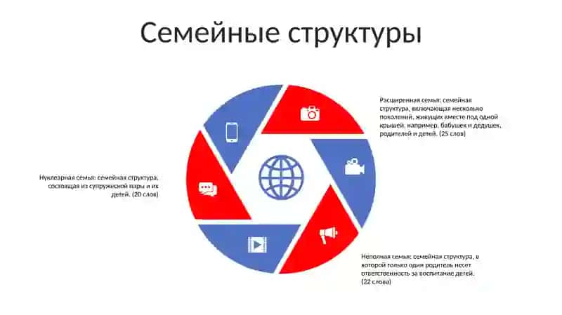 Семья 4
