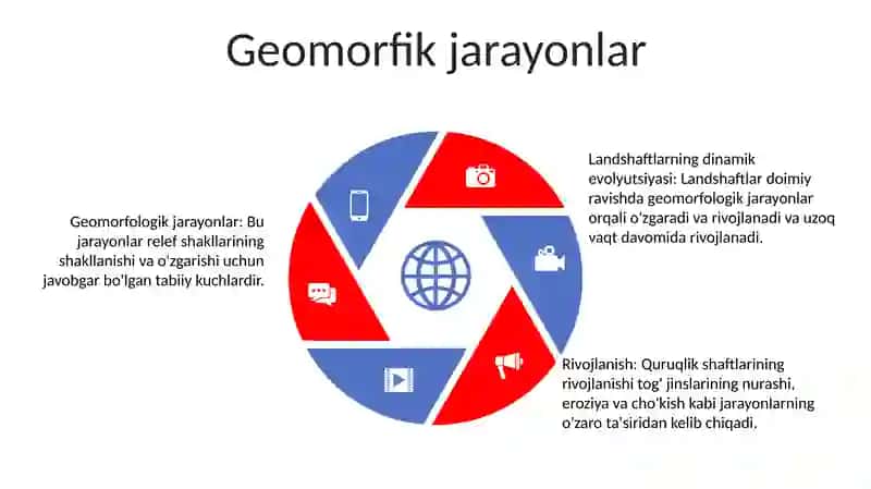 Landshaftlarning Dinamikasi Evolutsiyasi Va Rivojlanishi 4