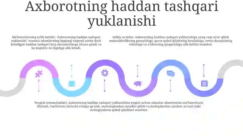 Axborotni Jamiyatda Tutgan OʻRni 4