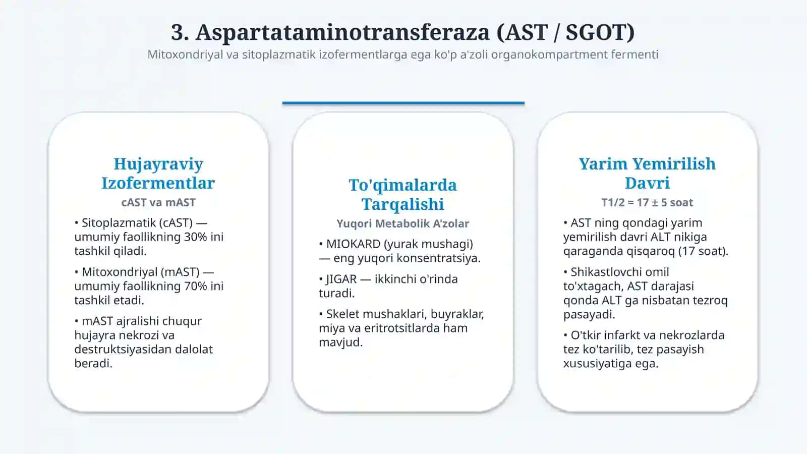 Transaminazalarning klinik ahamiyati — 15 slayd 4