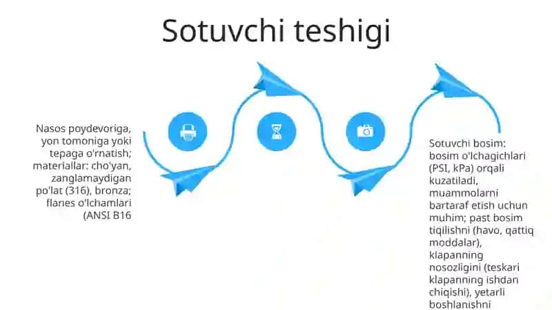 Nasos 4