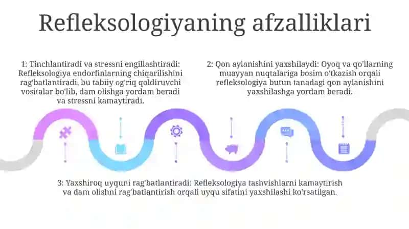 Refleksoterapiyaga Oid Dasturlar 4