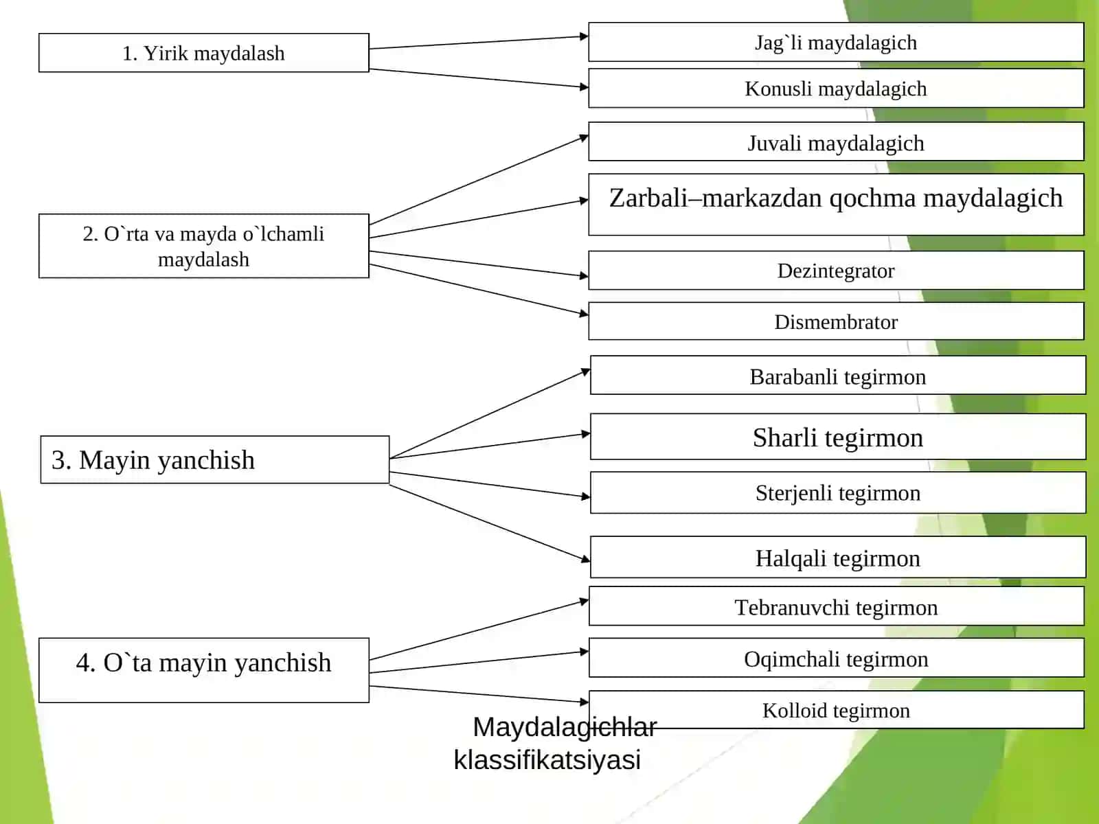 Malakaviy bitiruv ishi 4