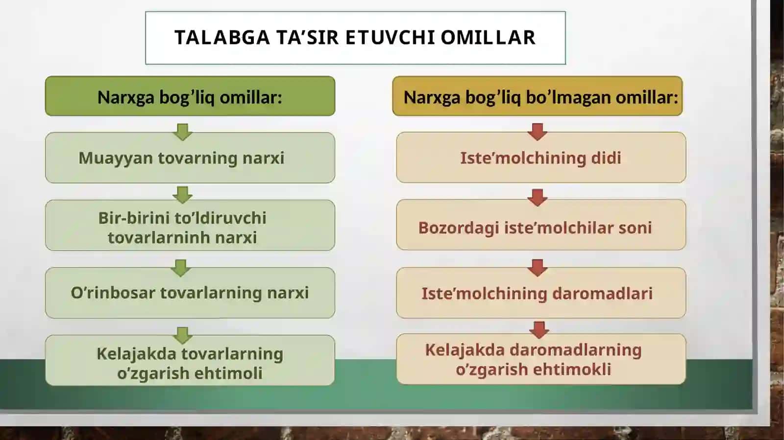 Talabvauningegiluvchanligi 4