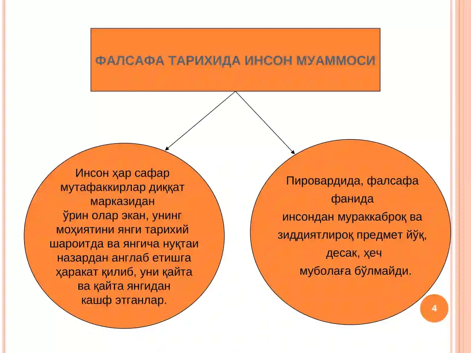 INSON FALSAFASI (FALSAFIY ANTROPOLOGIYA) VA QADRIYATLAR FALSAFASI (AKSIOLOGYIA) 4