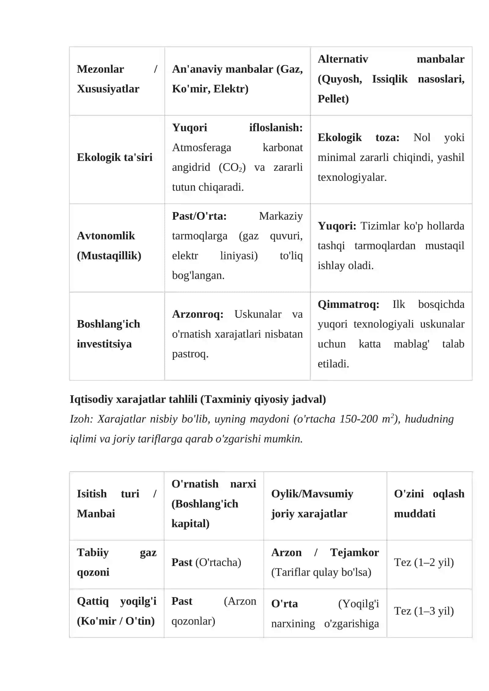 Shaxsiy uylarni isitish tizimlarining umumiy xarakteristikasi va turlari 4