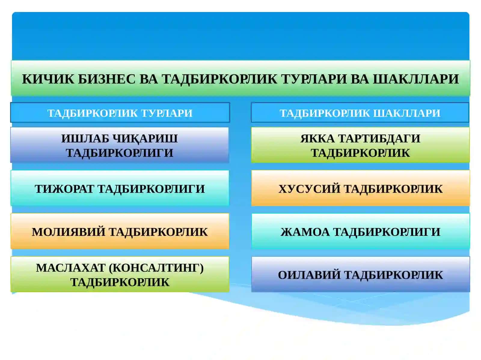 Tadbirkorlik Faoliyatining Turlari va Shakllari 4