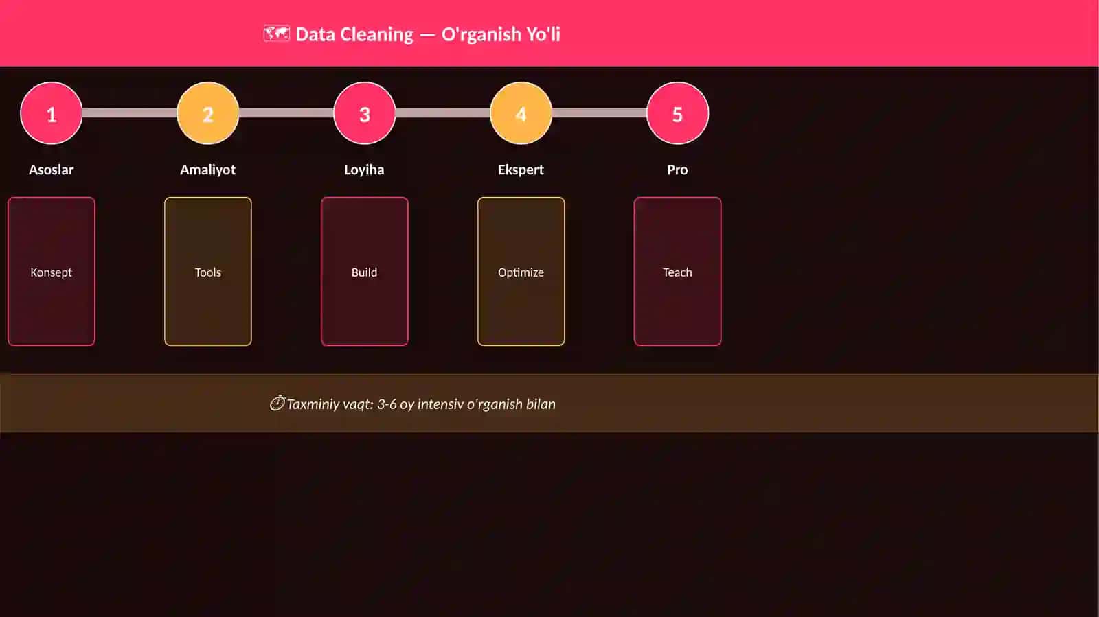 Data Cleaning 4