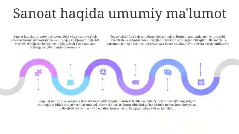 YaogʻOch Mahsulotlari Yashik Eshik Ishlab Chiqarish Biznes Reja 4