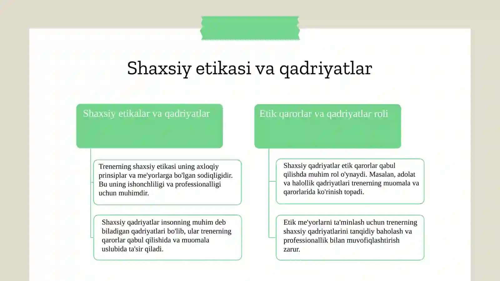 Pisixologik treiningda trenerga qo'yiladigan etik talablar 4