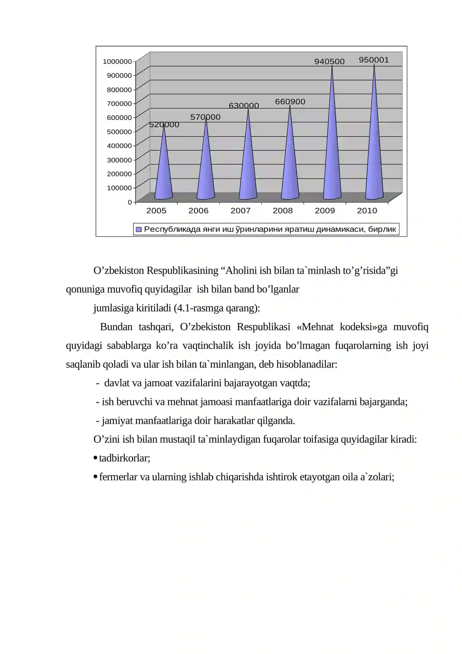 Аhоlini ish bilаn bаndligining mоhiyati vа shаkllаnishi 4