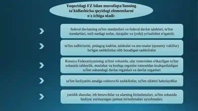 Mustaqil ish "Ta`lim menejmenti" fani bo'yicha reja 4