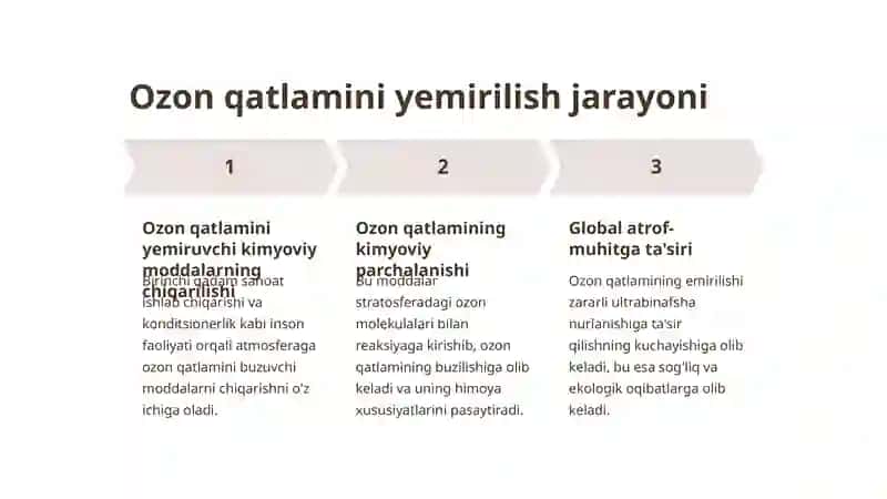 Ozon qatlamini yemiruvchi moddalar 4