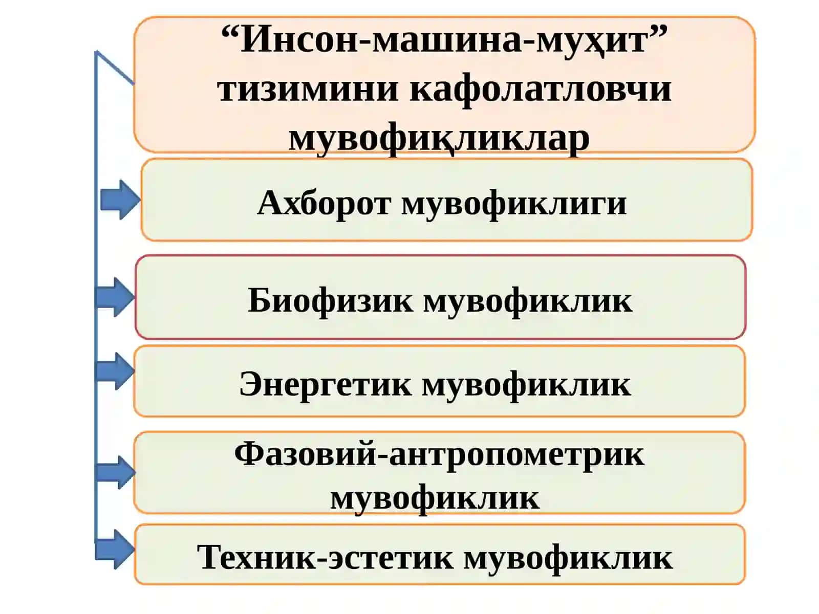 Трактор ва машинанинг эргономик кўрсатгичлари 4