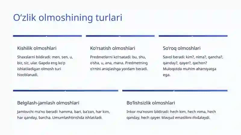Oʻzlik olmoshi 4