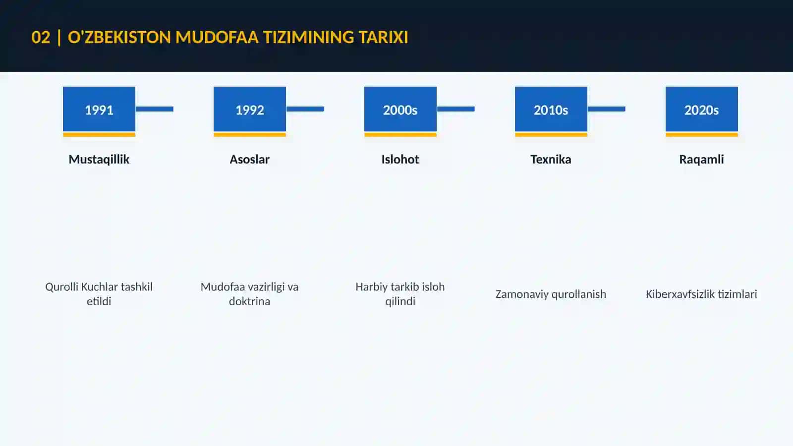 O'ZBEKISTON MUDOFAA TIZIMI TARAQQIYOTI VA MAMLAKAT XAVFSIZLIGINI MUSTAHKAMLASHDAGI AHAMIYATI 4