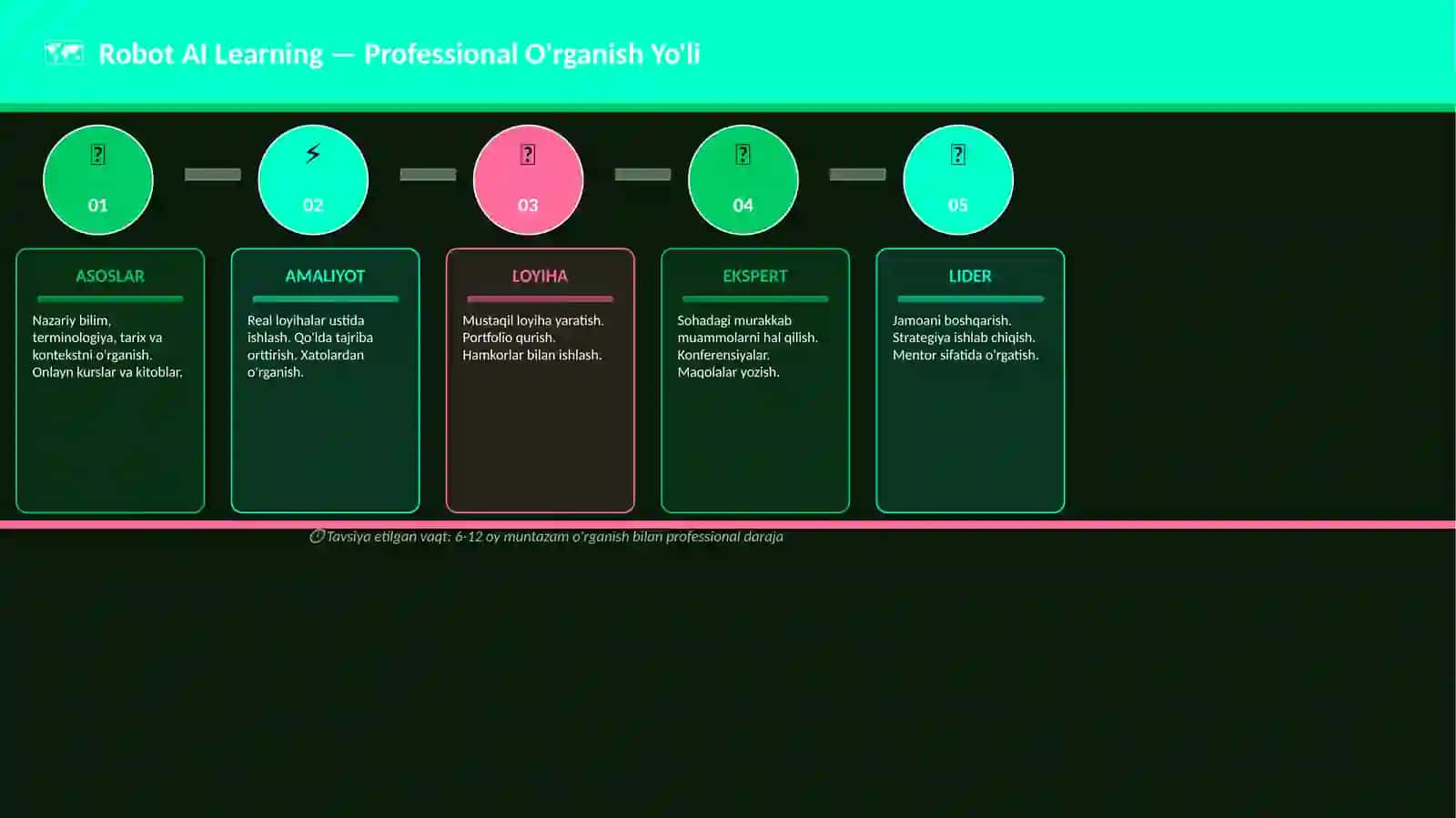 Robot AI Learning 4
